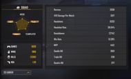 Lokesh has a KDA of 1.56 (Image via Garena)